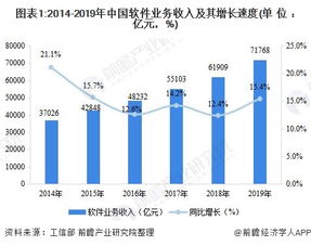中國軟件和信息技術(shù)服務(wù)行業(yè)運(yùn)行發(fā)展現(xiàn)狀與競爭格局分析